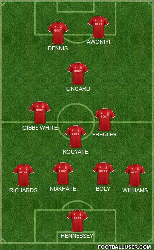 Nottingham Forest Formation 2022