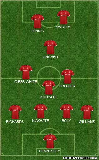 Nottingham Forest football formation