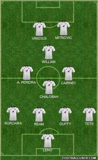 Fulham football formation