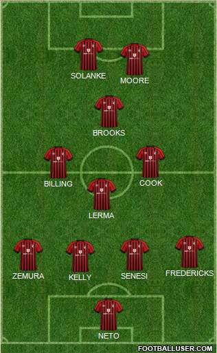 AFC Bournemouth Formation 2022