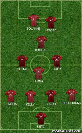 AFC Bournemouth 4-3-1-2 football formation