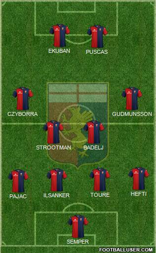 Genoa 4-4-2 football formation