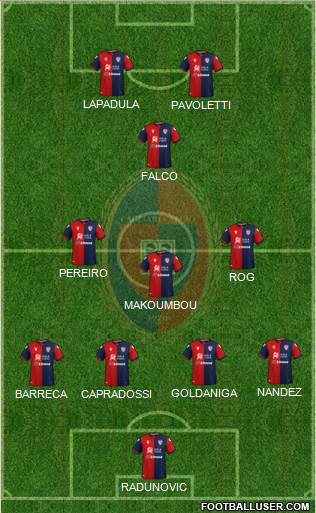 Cagliari 4-3-1-2 football formation