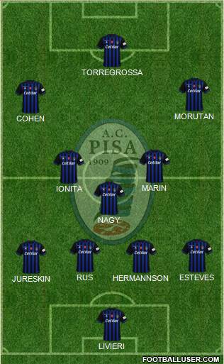 Pisa Formation 2022
