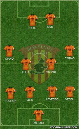 Benevento Formation 2022
