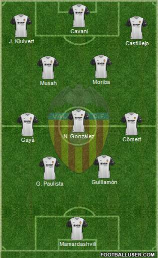 Valencia C.F., S.A.D. Formation 2022