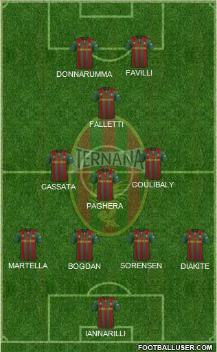 Ternana Formation 2022