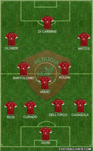 Perugia Formation 2022