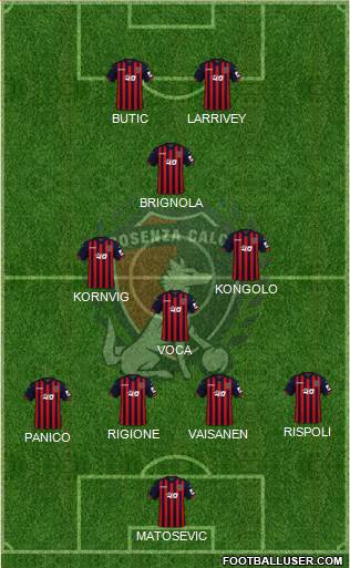 Cosenza 1914 Formation 2022