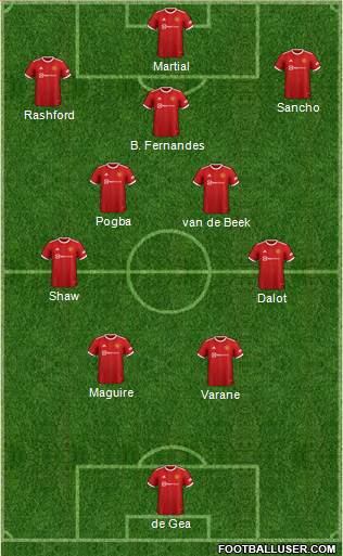 Manchester United Formation 2022