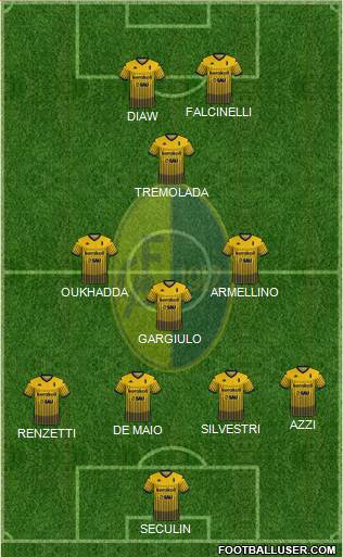 Modena Formation 2022
