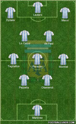 Argentina Formation 2022