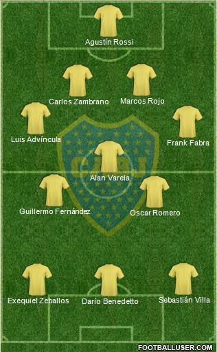 Boca Juniors Formation 2022