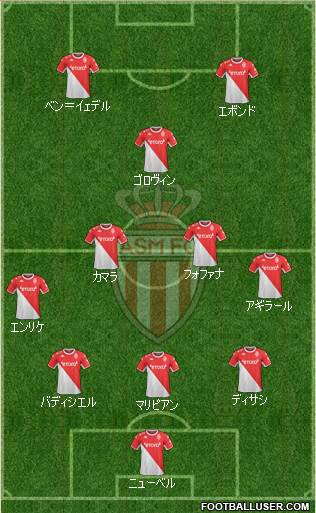 AS Monaco FC Formation 2022