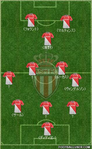 AS Monaco FC Formation 2022