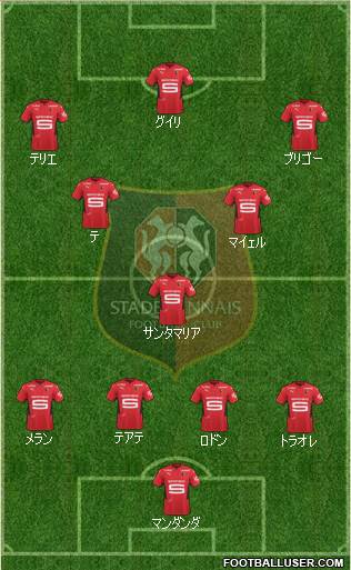Stade Rennais Football Club Formation 2022