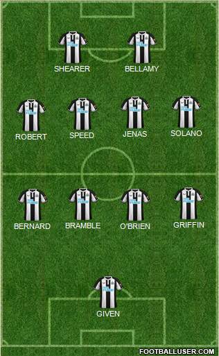 Newcastle United Formation 2022