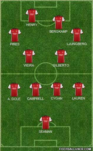 Arsenal Formation 2022