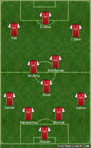 Arsenal Formation 2022