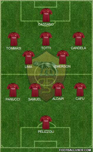 AS Roma Formation 2022