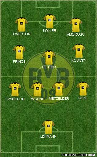 Borussia Dortmund Formation 2022