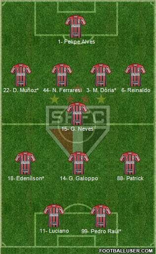 São Paulo FC Formation 2022