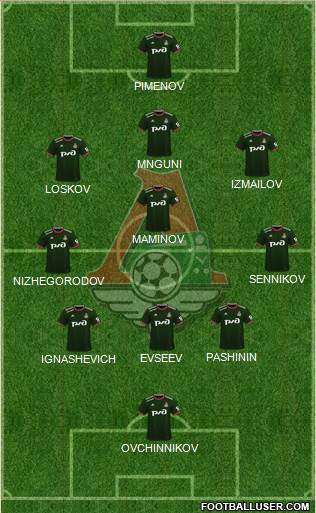 Lokomotiv Moscow Formation 2022