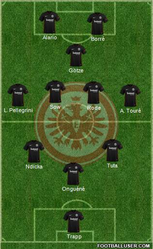 Eintracht Frankfurt Formation 2022