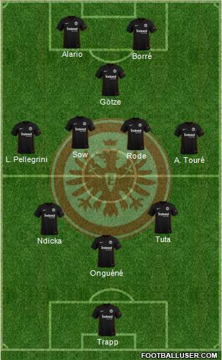 Eintracht Frankfurt 3-5-2 football formation