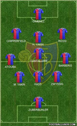 FC Basel 5-4-1 football formation