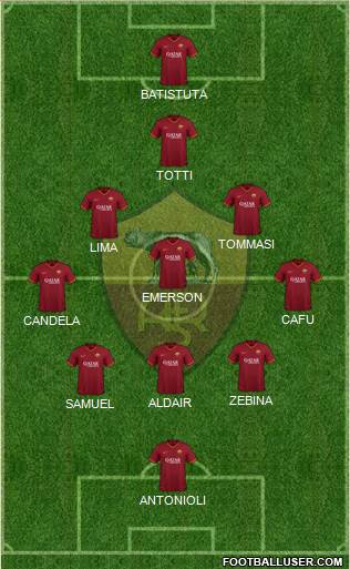 AS Roma Formation 2022