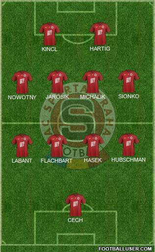 Sparta Prague Formation 2022