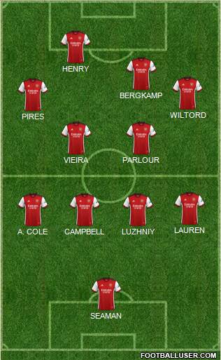 Arsenal Formation 2022