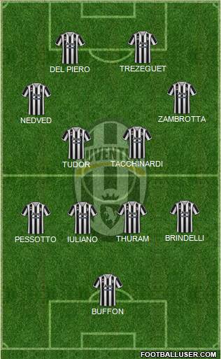 Juventus Formation 2022