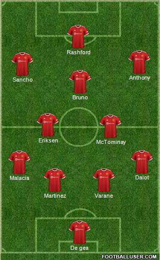 Manchester United Formation 2022
