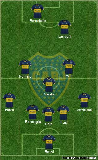 Boca Juniors Formation 2022