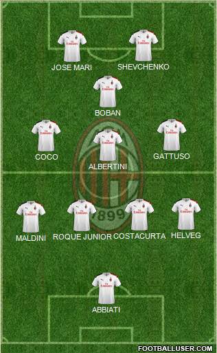 A.C. Milan Formation 2022