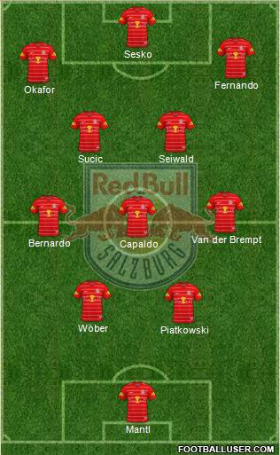 FC Salzburg Formation 2022