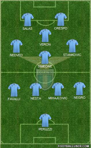 S.S. Lazio football formation