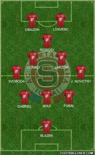 Sparta Prague Formation 2022