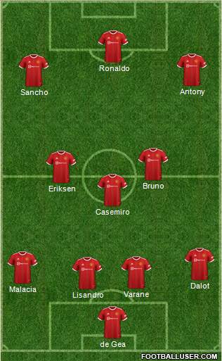 Manchester United Formation 2022