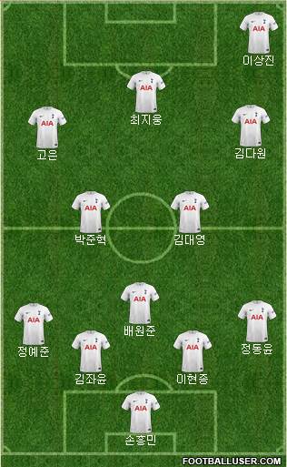 Tottenham Hotspur Formation 2022