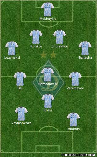 Dinamo Kiev 4-3-1-2 football formation