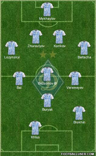 Dinamo Kiev 4-3-1-2 football formation