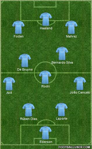 Manchester City Formation 2022