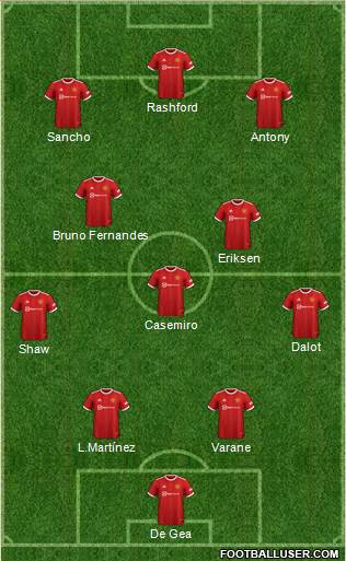 Manchester United Formation 2022