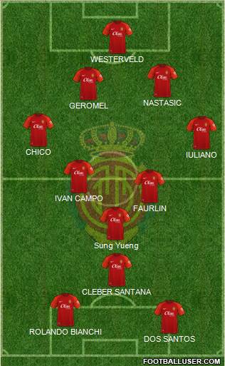 R.C.D. Mallorca S.A.D. Formation 2022
