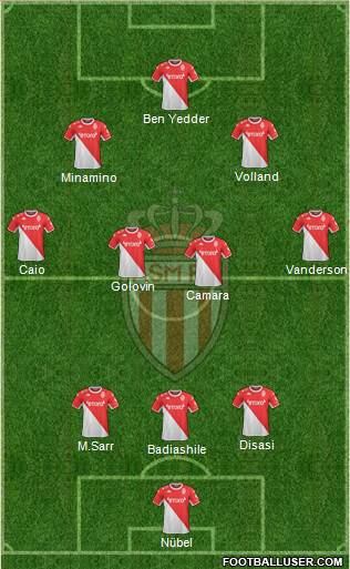 AS Monaco FC Formation 2022