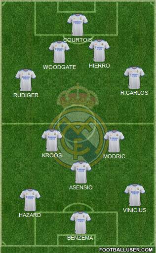 Real Madrid C.F. Formation 2022