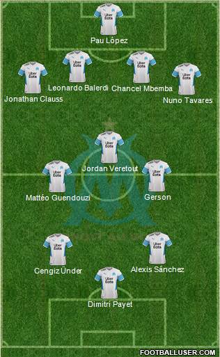 Olympique de Marseille Formation 2022